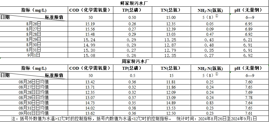 2024年8月26日至2024年9月1日